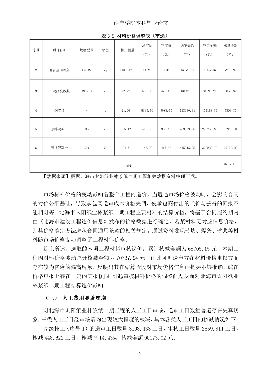 26年CH工程审计 建筑工程竣工结算审核分析——以北海市太阳纸业林浆纸二期工程为例终稿全日制-约15902字符.pdf_第9页