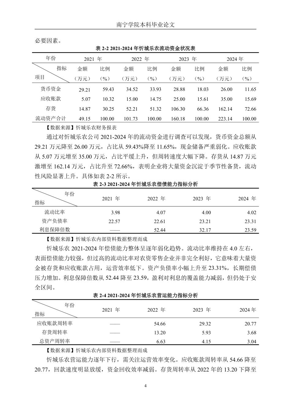 26年CH财务 县域农资小微企业融资困境与对策研究——以忻城乐农为例-约16344字符.pdf_第8页