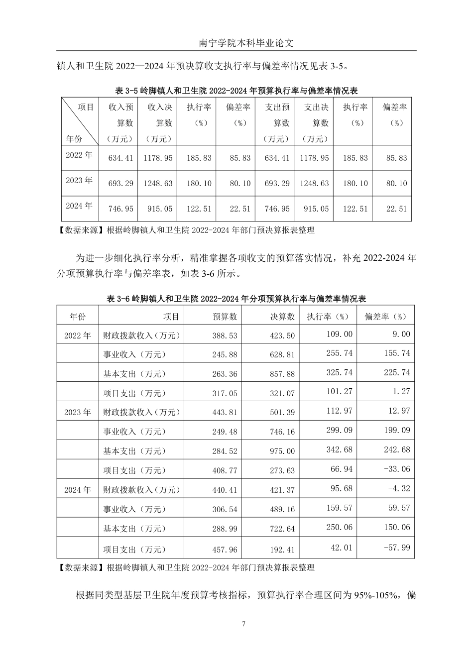 26年CH财务管理 基层医疗卫生院财务预算编制与执行探析——以广西梧州市苍梧县岭脚镇人和卫生院为例终稿全日制-约16092字符.pdf_第10页