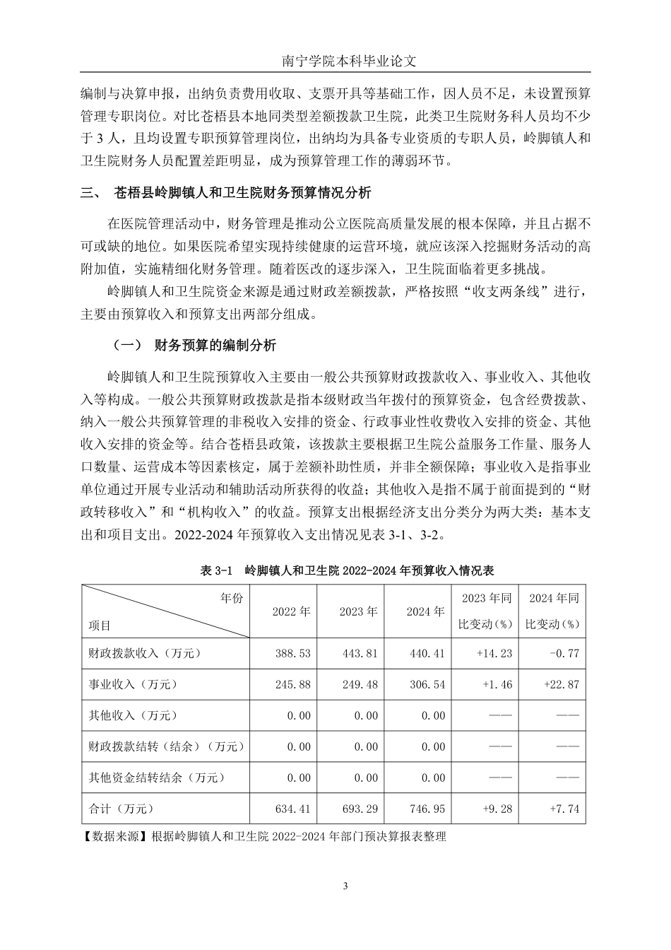 26年CH财务管理 基层医疗卫生院财务预算编制与执行探析——以广西梧州市苍梧县岭脚镇人和卫生院为例终稿全日制-约16092字符.pdf_第6页