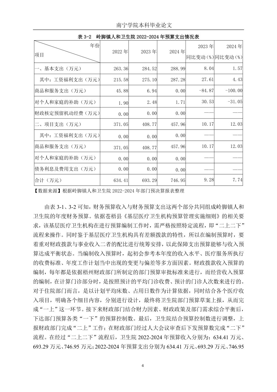 26年CH财务管理 基层医疗卫生院财务预算编制与执行探析——以广西梧州市苍梧县岭脚镇人和卫生院为例终稿全日制-约16092字符.pdf_第7页