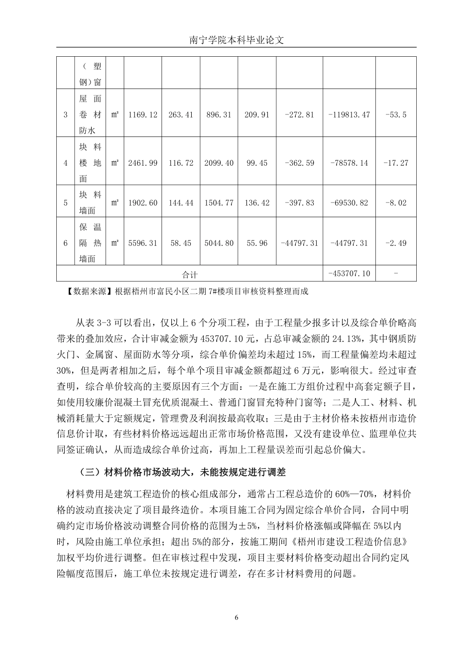 26年CH工程审计 建筑工程竣工结算审核分析—以梧州市富民小区二期7#楼项目为例终稿全日制-约14455字符.pdf_第9页
