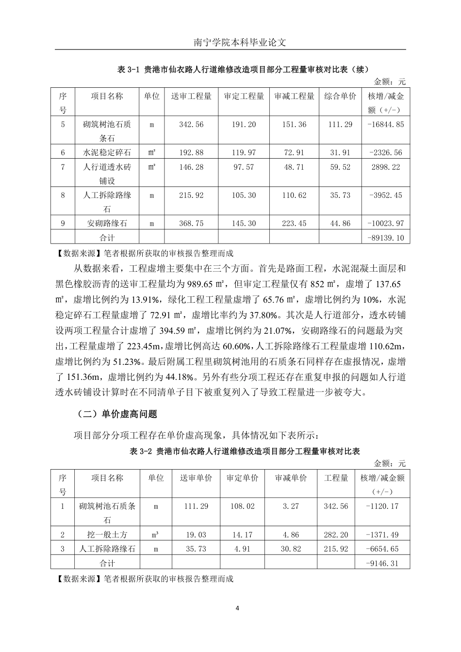 26年CH工程审计 道路工程竣工结算审核分析——以贵港市仙衣路人行道维修改造项目为例终稿全日制-约15679字符.pdf_第7页