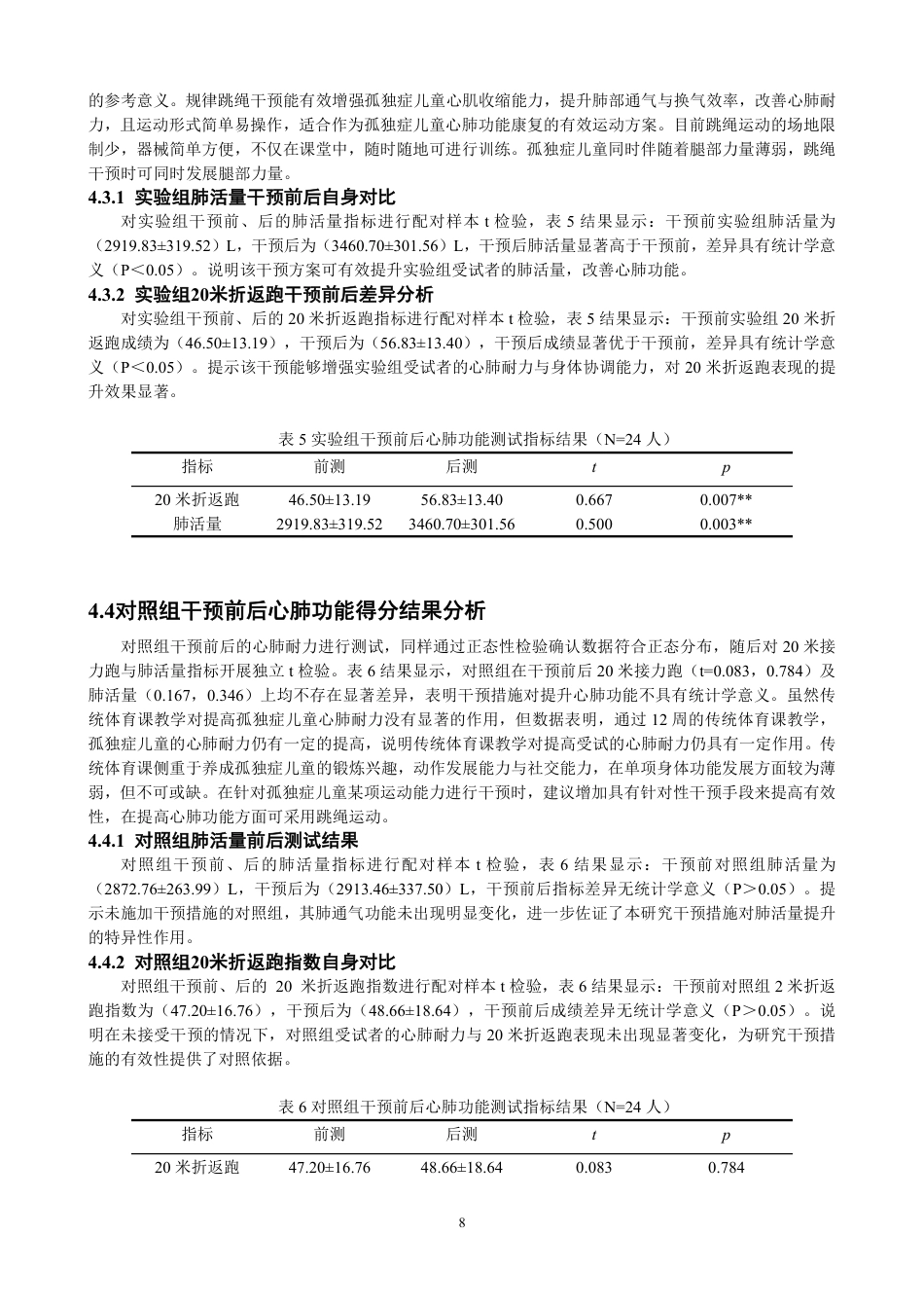 26年CH体育教育 跳绳运动对7-10岁孤独症儿童心肺耐力的影响实验研究-终稿全-约12263字符.pdf_第9页