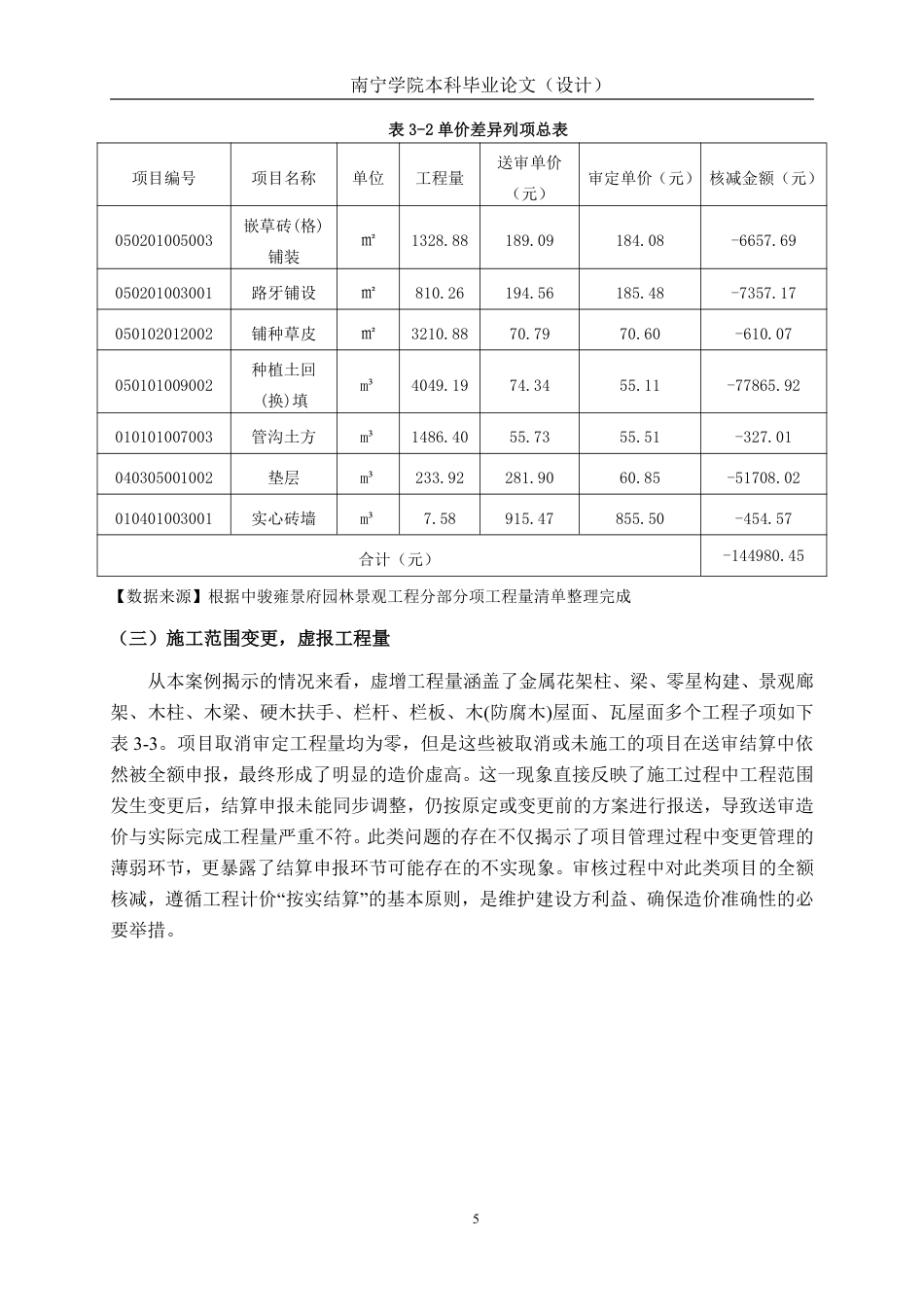 26年CH工程审计 漳州市中骏雍景府园林景观工程项目竣工结算审核分析终稿全日制-约12478字符.pdf_第8页