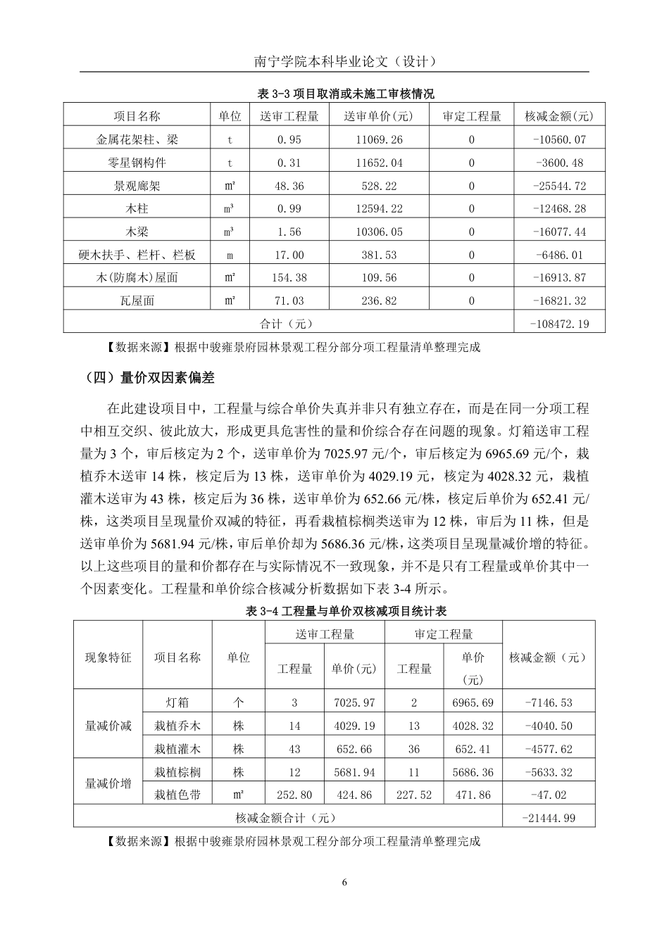 26年CH工程审计 漳州市中骏雍景府园林景观工程项目竣工结算审核分析终稿全日制-约12478字符.pdf_第9页