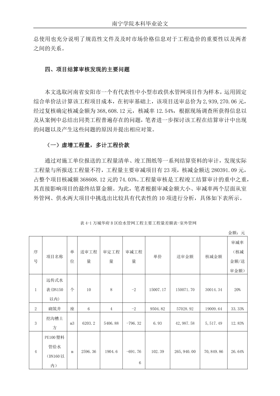 26年CH工程审计 市政管道工程竣工结算审核分析——以安阳市万城华府B区给水管网工程项目为例终稿全日制-约17548字符.pdf_第9页