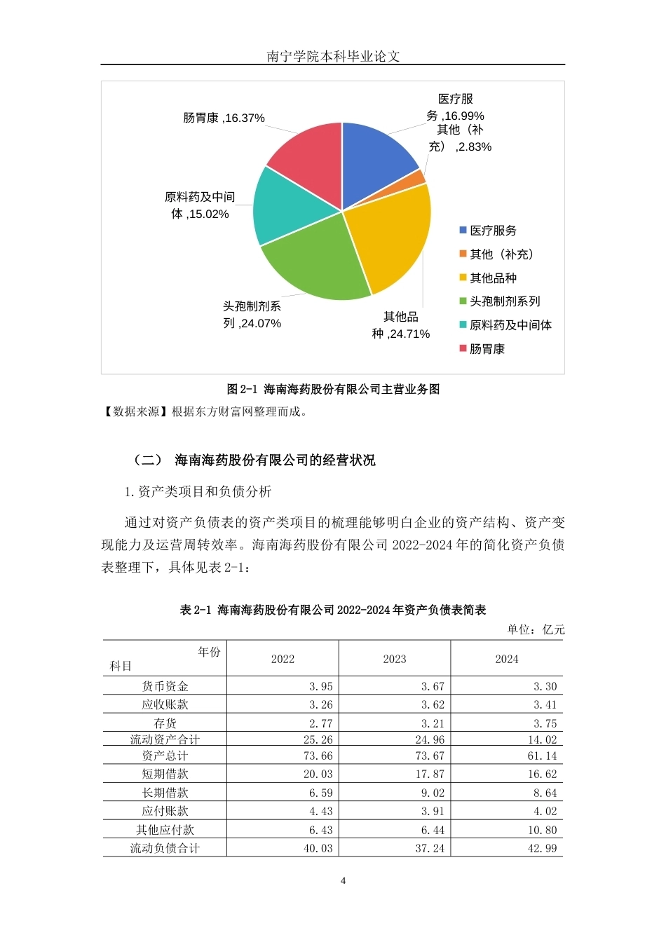 26年CH财务管理 大型医药制造企业偿债能力探析——以海南海药股份有限公司为例终稿全日制(18973字).docx_第7页