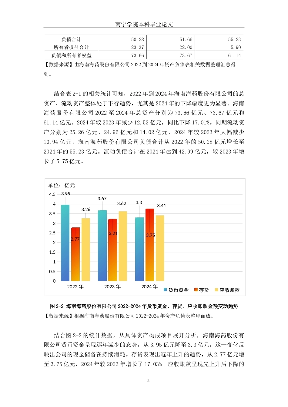 26年CH财务管理 大型医药制造企业偿债能力探析——以海南海药股份有限公司为例终稿全日制(18973字).docx_第8页