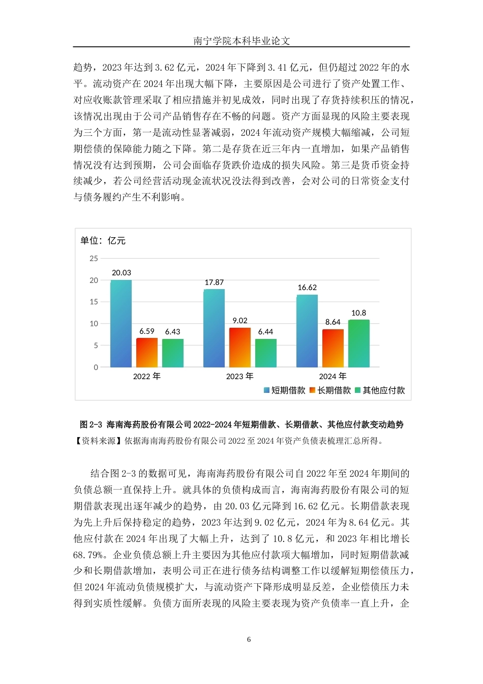 26年CH财务管理 大型医药制造企业偿债能力探析——以海南海药股份有限公司为例终稿全日制(18973字).docx_第9页