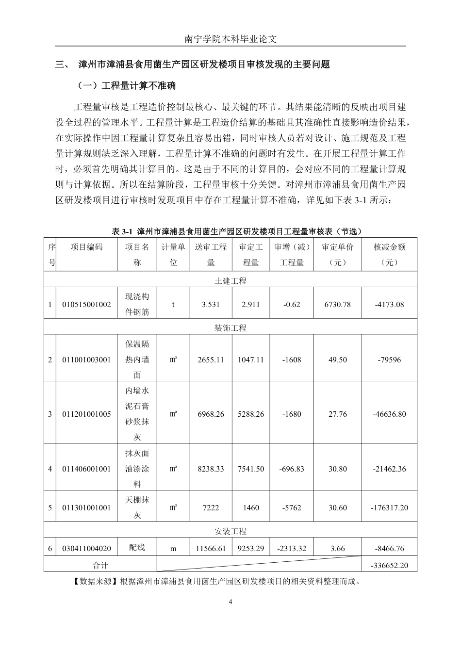 26年CH工程审计 房屋建设工程结算审核分析——以漳州市漳浦县食用菌生产园区研发楼项目为例终稿全日制-约15801字符.pdf_第7页