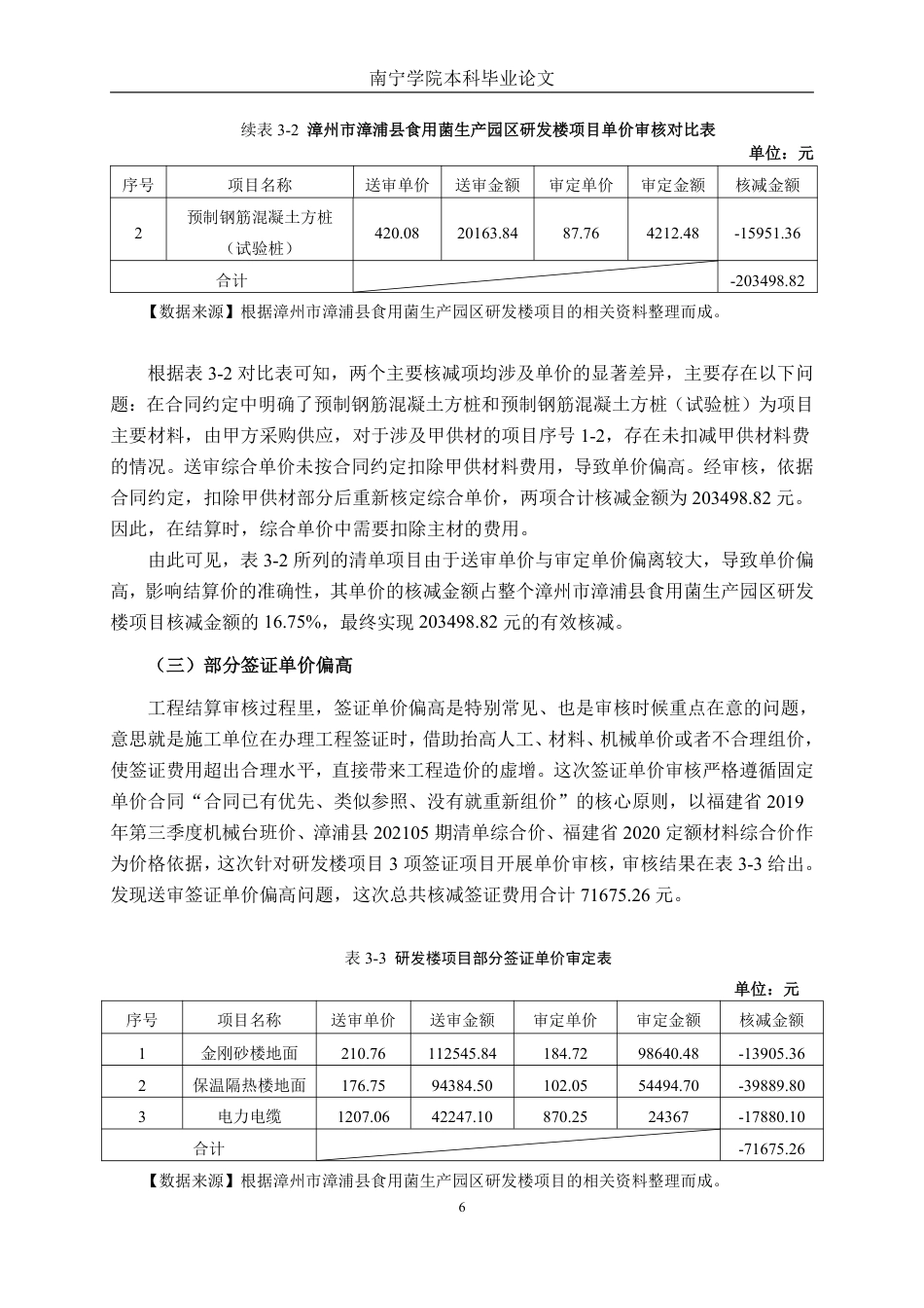 26年CH工程审计 房屋建设工程结算审核分析——以漳州市漳浦县食用菌生产园区研发楼项目为例终稿全日制-约15801字符.pdf_第9页