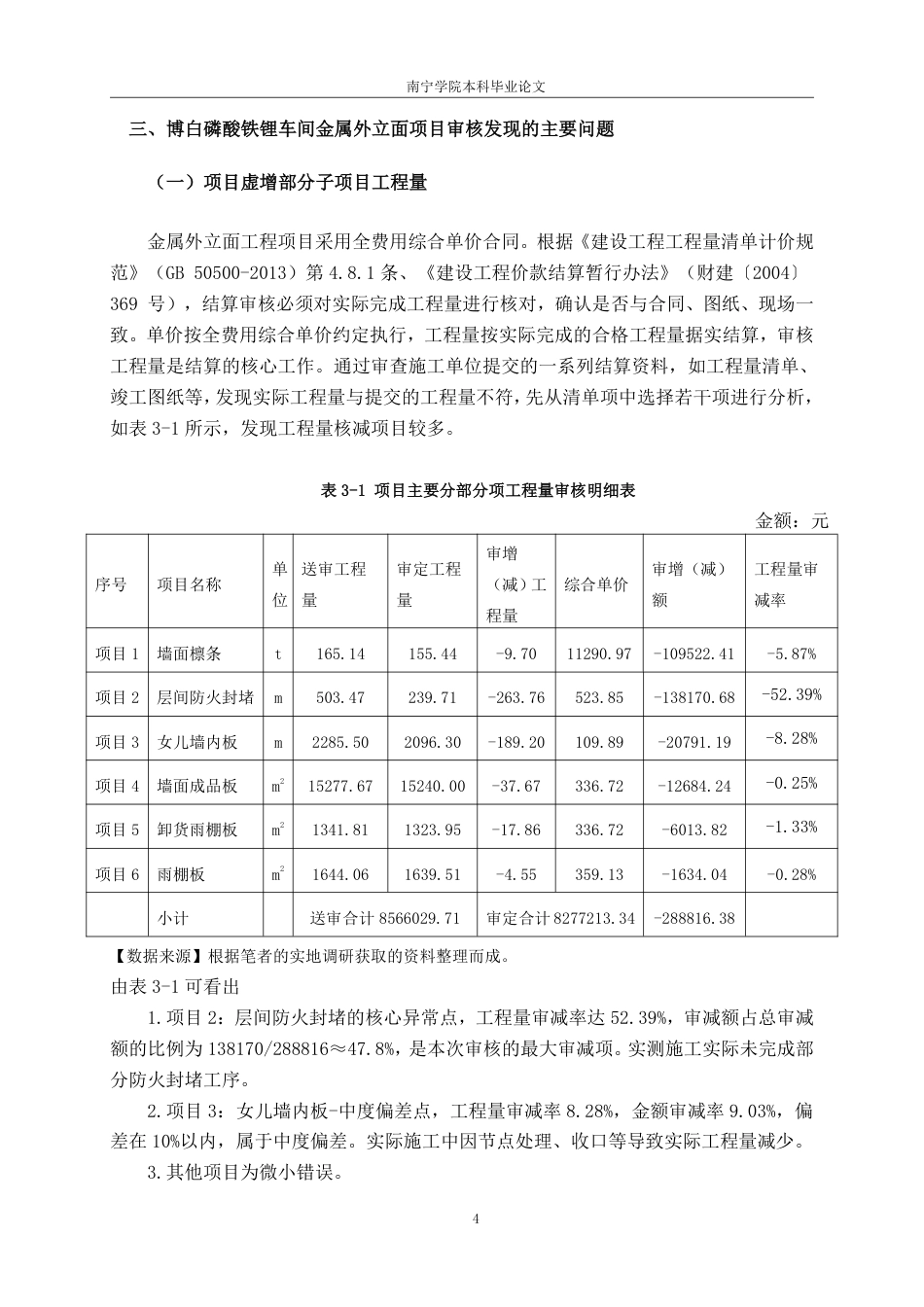 26年CH工程审计 建设工程结算审核分析——以玉林博白时代新能磷酸铁锂车间金属外立面项目为例终稿全日制-约14084字符.pdf_第7页