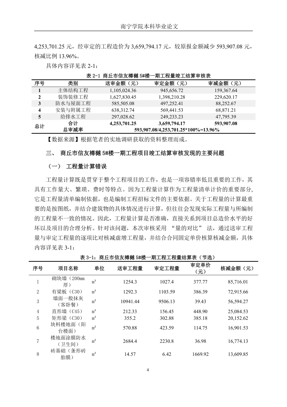 26年CH工程审计 房屋建筑工程结算审核分析--以商丘市信友樽樾工程项目为例终稿全日制-约14580字符.pdf_第7页