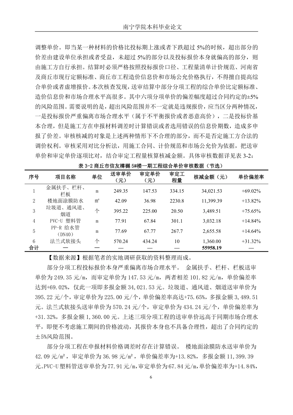 26年CH工程审计 房屋建筑工程结算审核分析--以商丘市信友樽樾工程项目为例终稿全日制-约14580字符.pdf_第9页