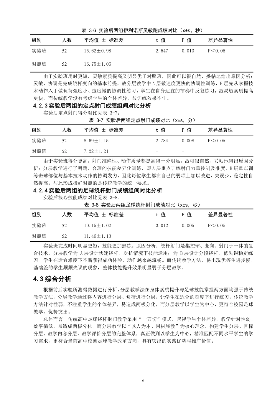 26年CH体育教育 分层教学法对足球绕杆射门教学效果提升的验证——以晋江紫峰中学为例-终稿全-约12018字符.pdf_第9页