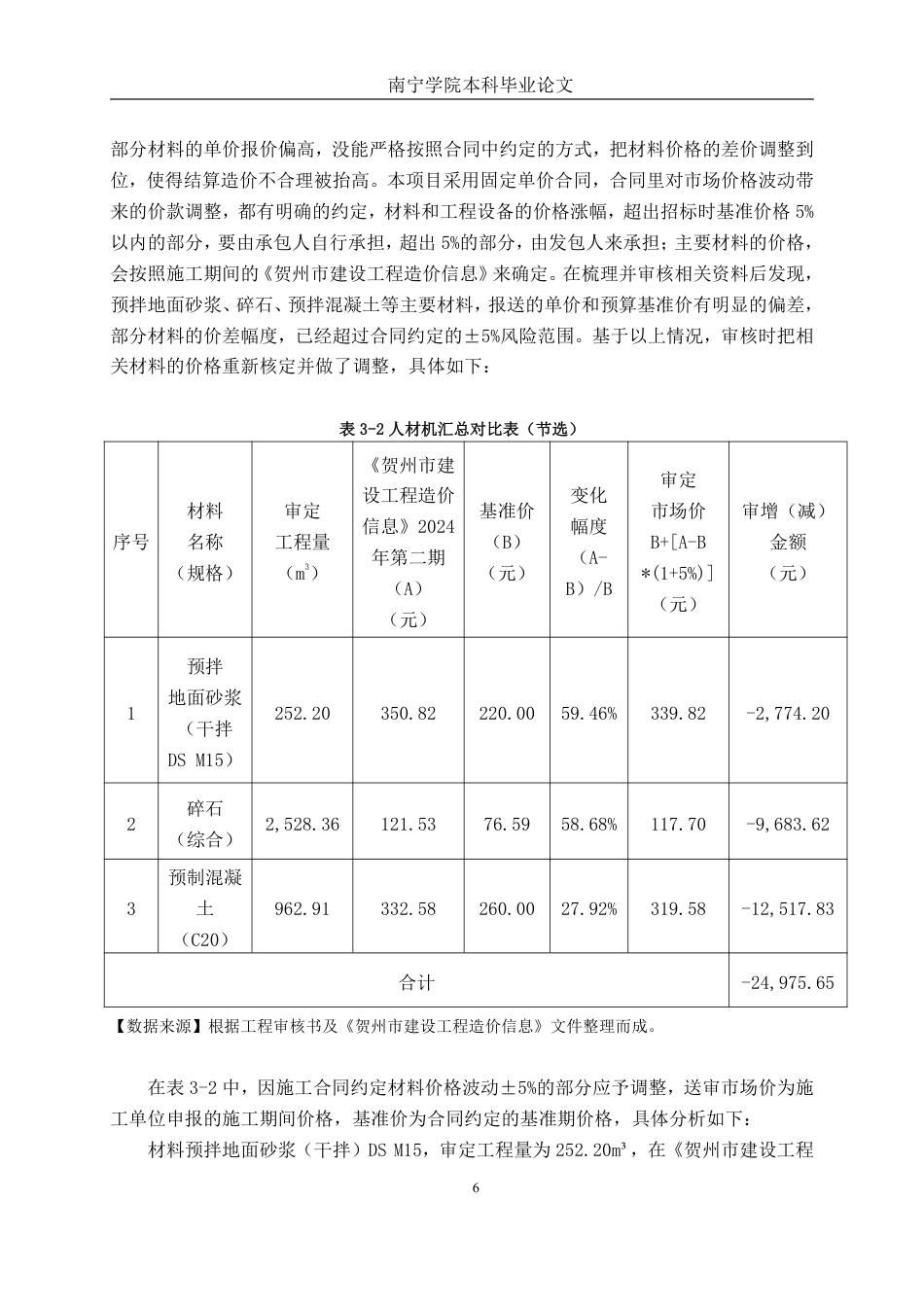 26年CH工程审计 房屋建筑工程竣工结算审核分析——以贺州市壹品江山三期项目为例终稿全日制-约18405字符.pdf_第9页