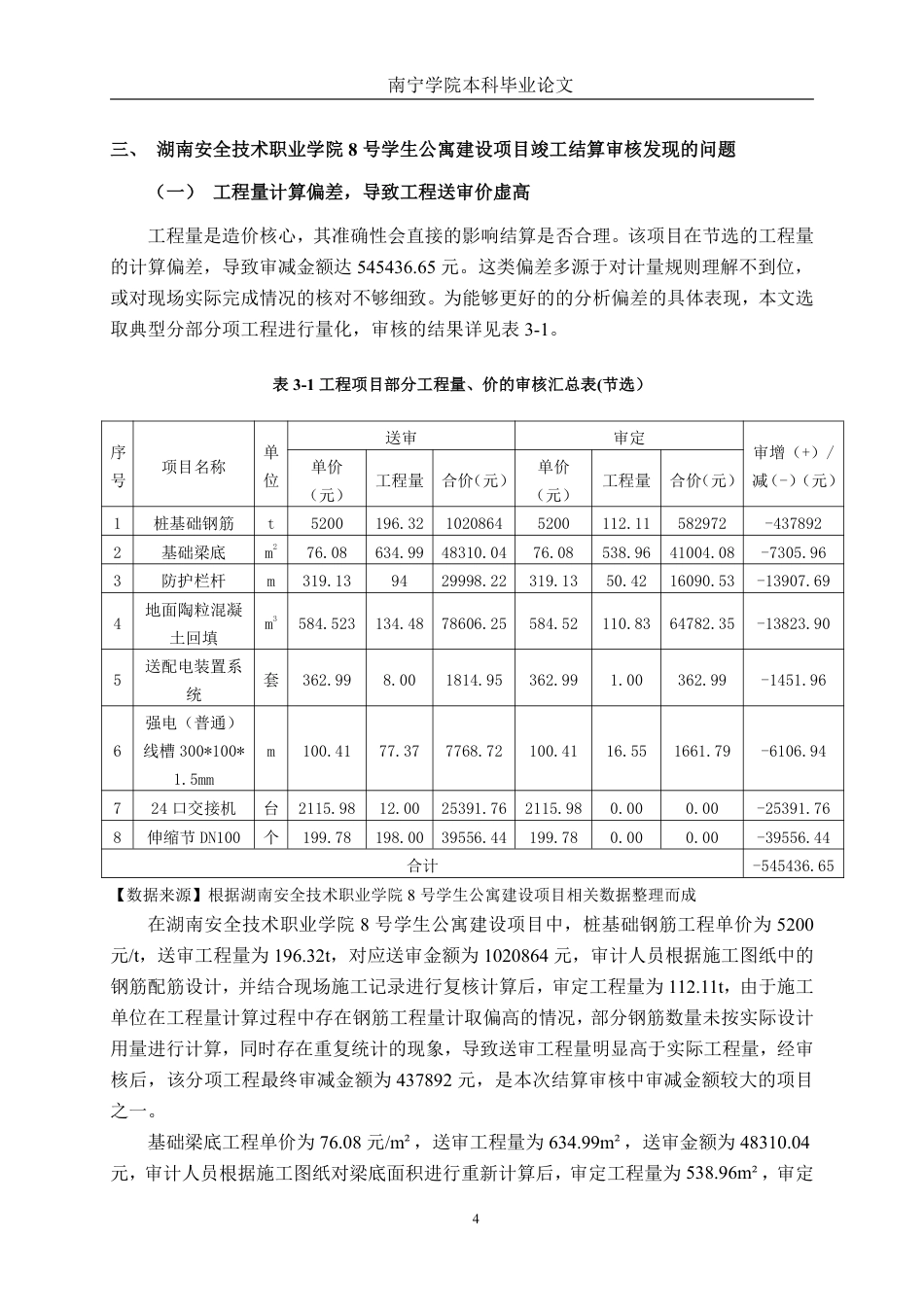 26年CH工程审计 房屋建筑工程竣工结算审核分析——以湖南安全技术职业学院8号学生公寓建设项目为例终稿全日制-约15204字符.pdf_第7页