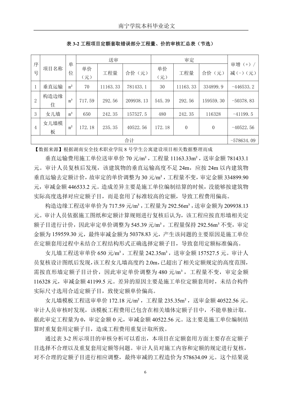 26年CH工程审计 房屋建筑工程竣工结算审核分析——以湖南安全技术职业学院8号学生公寓建设项目为例终稿全日制-约15204字符.pdf_第9页