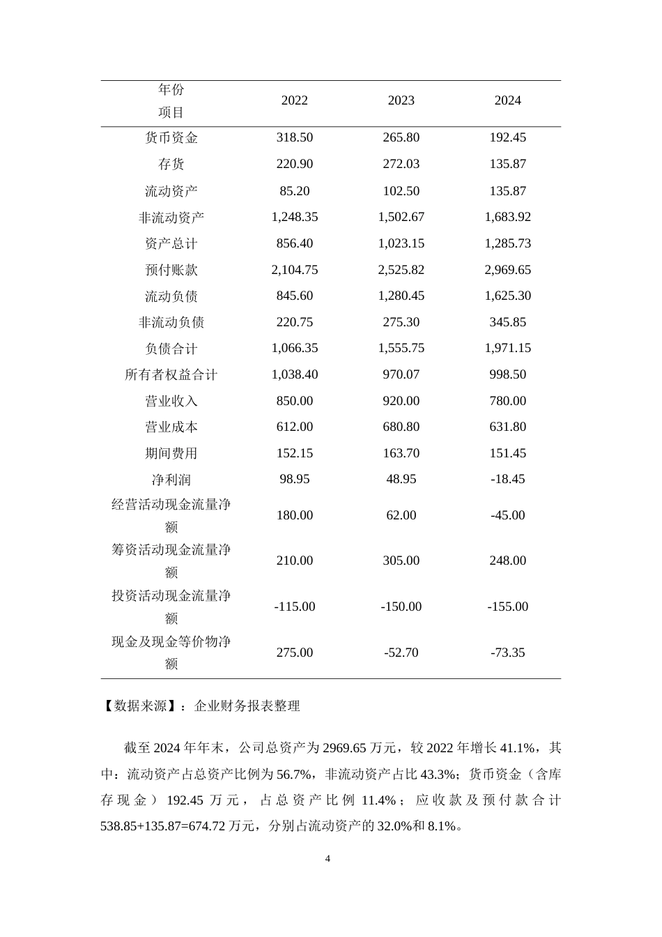 26年CH会计 无极县双鑫网络工程有限公司偿债能力分析(17510字).docx_第7页