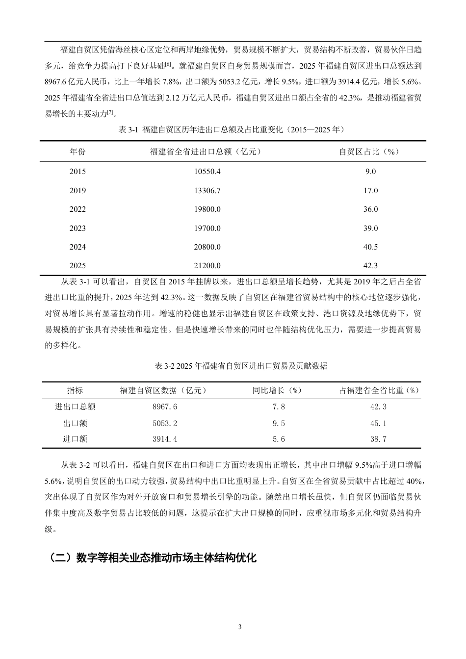 26年CH国际经济贸易 福建自贸区发展现状及对策分析-非全-约13758字符.pdf_第6页