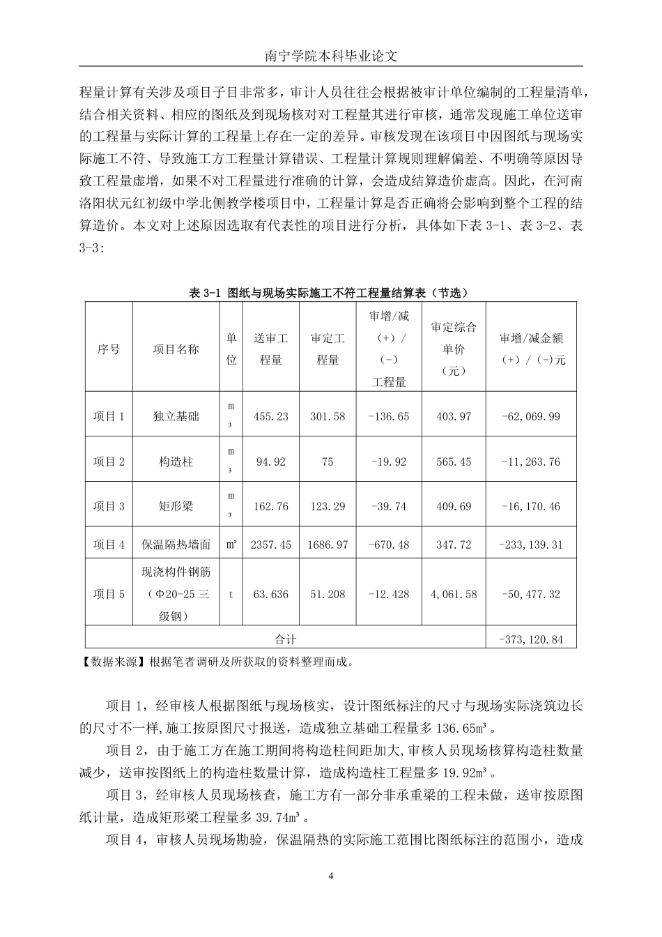 26年CH工程审计 河南洛阳状元红初级中学北侧教学楼建筑工程竣工结算审核探究终稿全日制-约15527字符.pdf_第7页