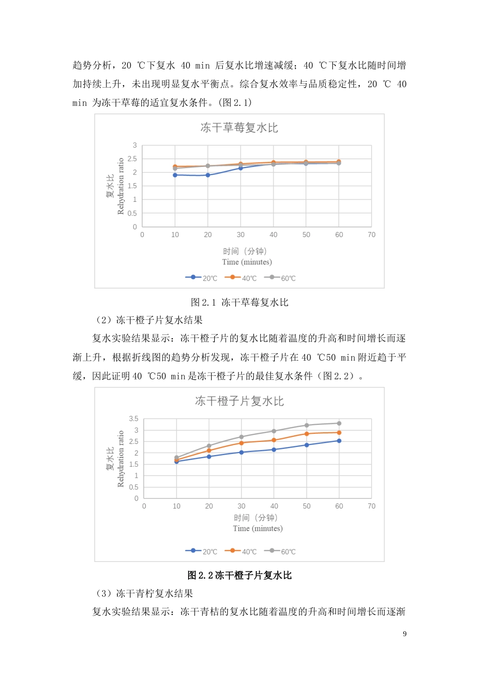 26年CH食品质量安全 水果冻干制品复水特性及营养保留研究(7573字).doc_第7页