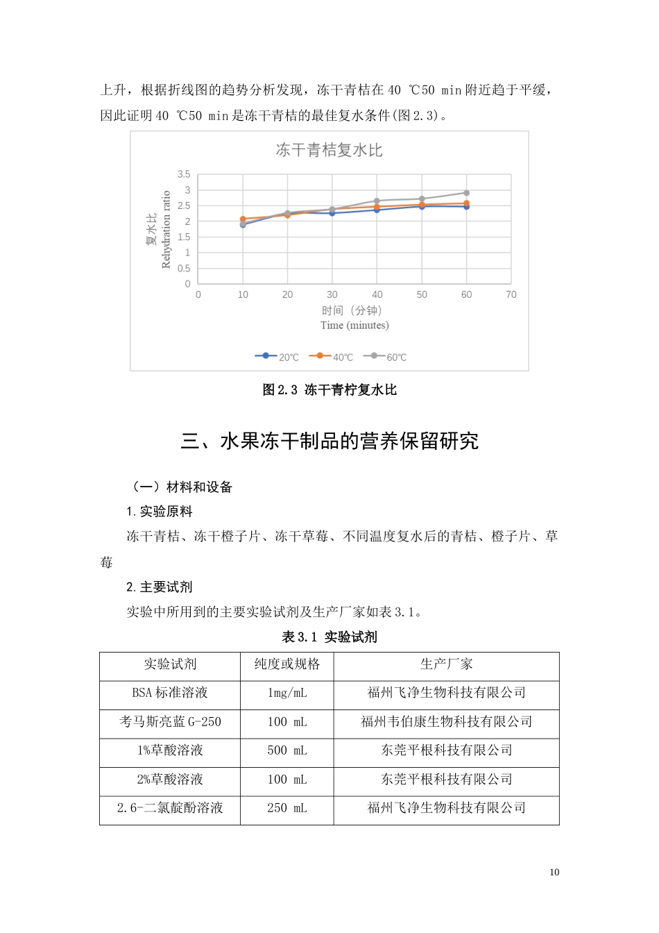 26年CH食品质量安全 水果冻干制品复水特性及营养保留研究(7573字).doc_第8页