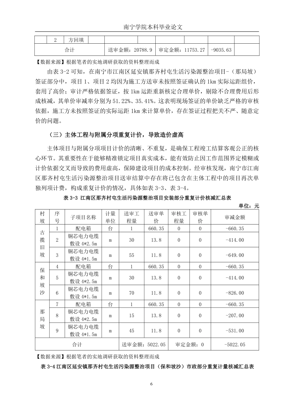 26年CH工程审计 南宁市江南区延安镇那齐村屯生活污染源整治项目竣工结算审核探析终稿全日制-约15841字符.pdf_第9页