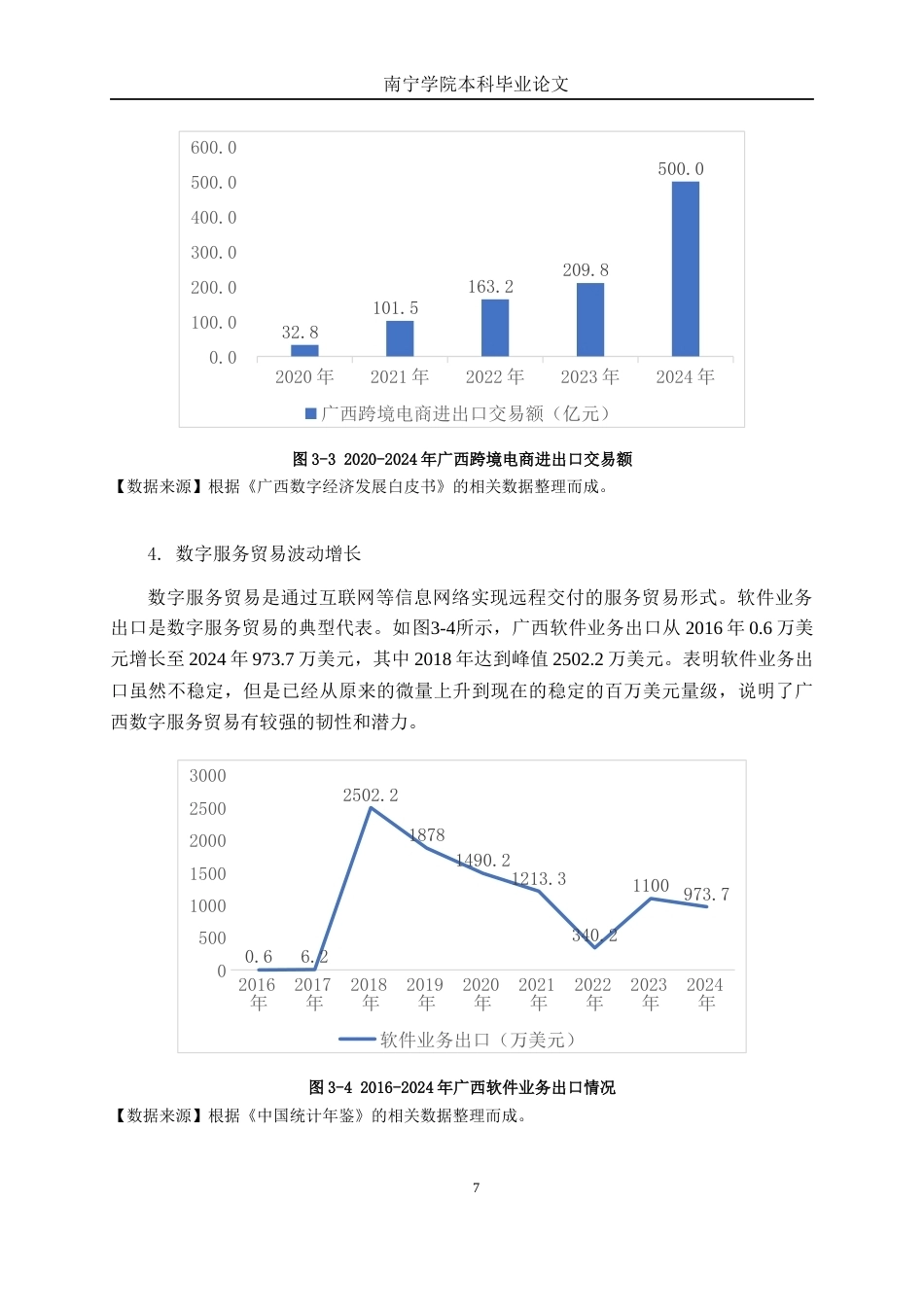 26年CH数字经济 数字技术赋能广西数字贸易发展路径研究终稿全日制(16434字).docx_第10页