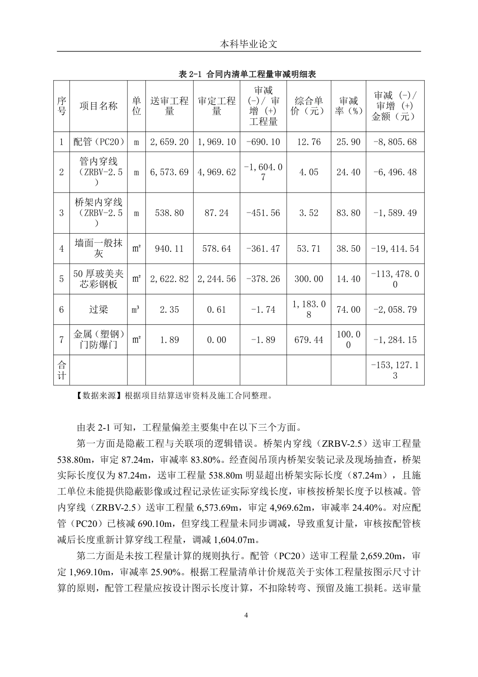 26年CH工程审计 修缮工程竣工结算审核分析——以遵义市中医院制剂中心装修项目为例终稿全日制-约18520字符.pdf_第7页