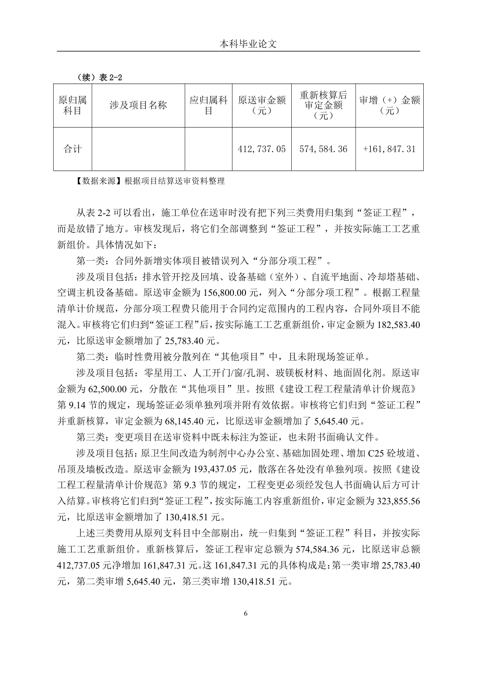 26年CH工程审计 修缮工程竣工结算审核分析——以遵义市中医院制剂中心装修项目为例终稿全日制-约18520字符.pdf_第9页