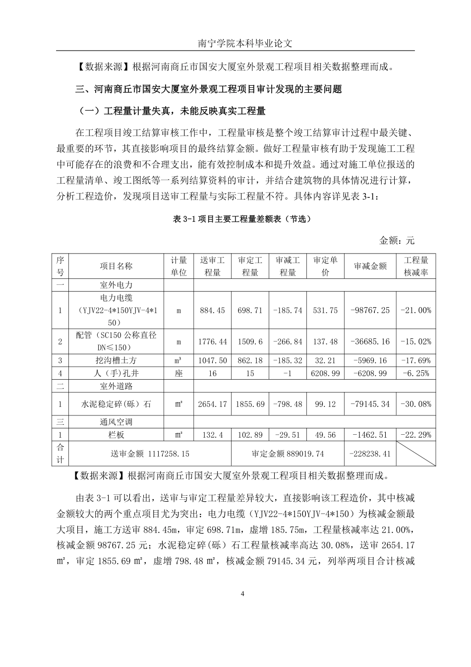 26年CH工程审计 河南商丘市国安大厦室外景观工程竣工结算审核探析终稿全日制-约12594字符.pdf_第7页