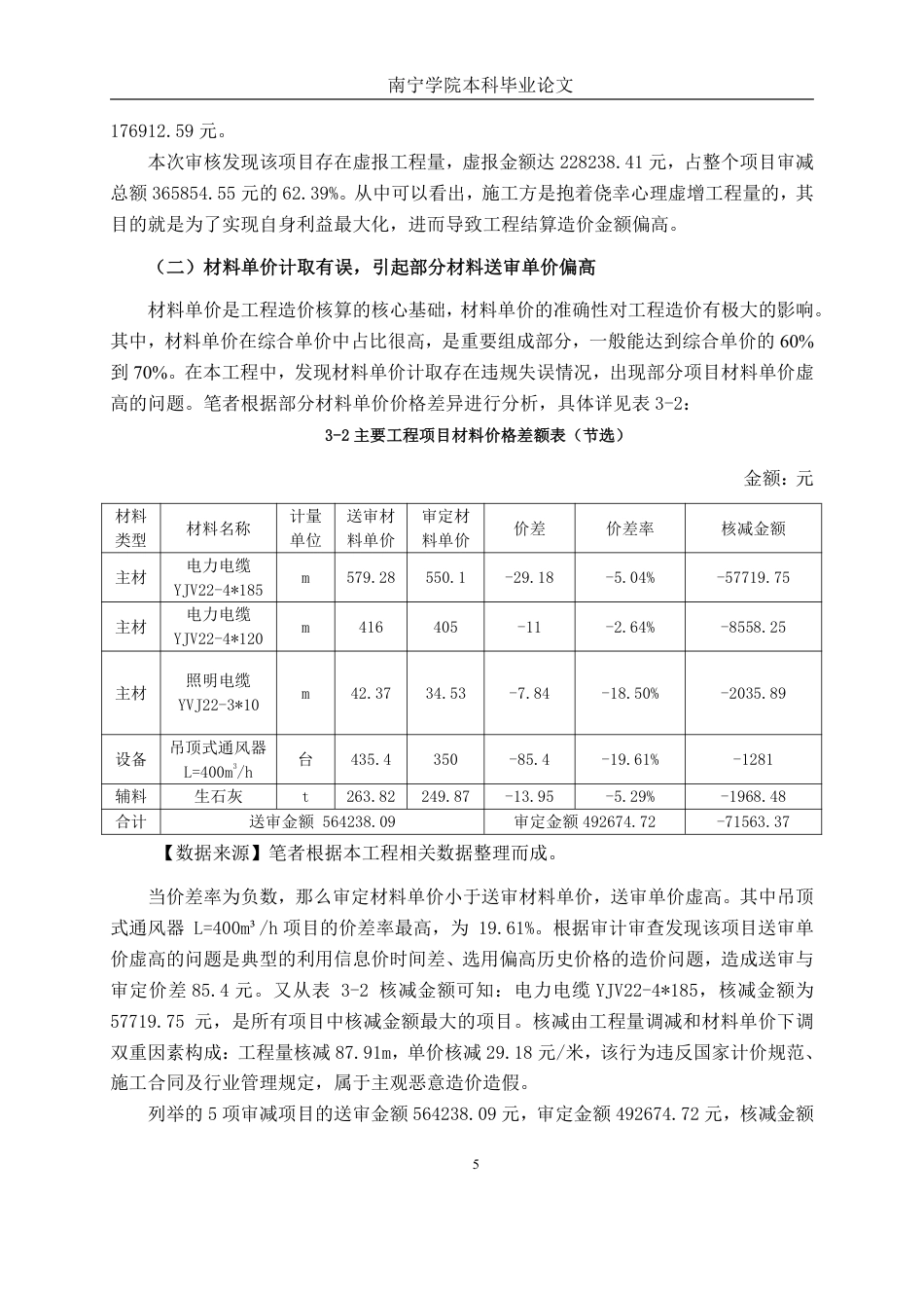 26年CH工程审计 河南商丘市国安大厦室外景观工程竣工结算审核探析终稿全日制-约12594字符.pdf_第8页