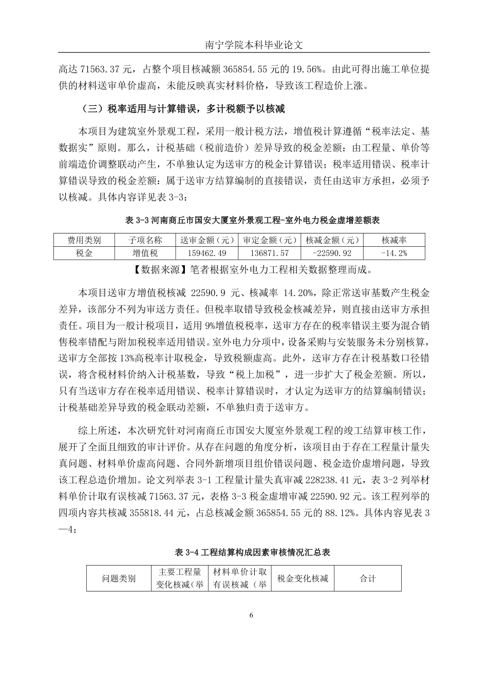 26年CH工程审计 河南商丘市国安大厦室外景观工程竣工结算审核探析终稿全日制-约12594字符.pdf_第9页