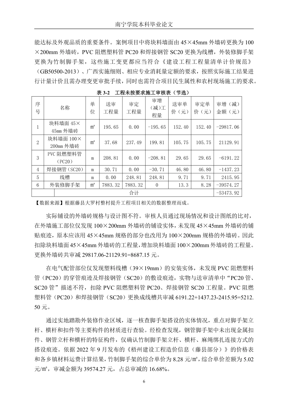26年CH工程审计 藤县大罗村水库移民整村提升工程项目竣工结算审核分析终稿全日制-约17325字符.pdf_第10页