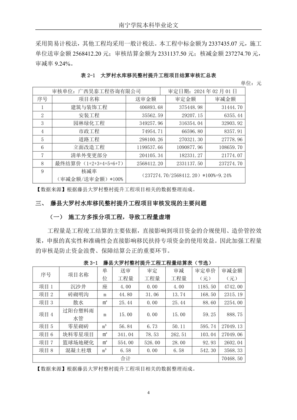 26年CH工程审计 藤县大罗村水库移民整村提升工程项目竣工结算审核分析终稿全日制-约17325字符.pdf_第8页