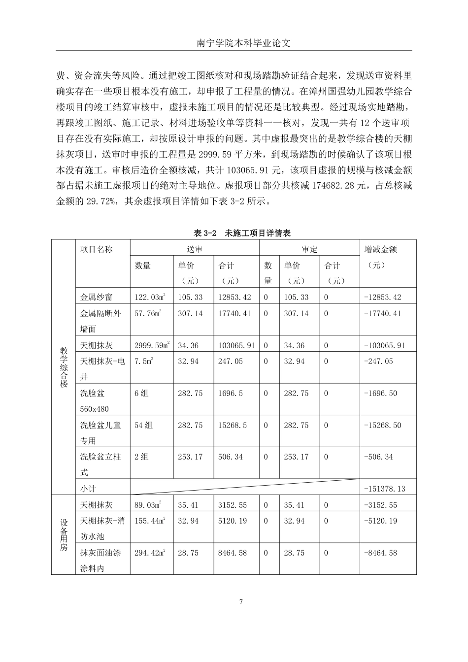 26年CH工程审计 房屋建筑工程竣工结算审核分析——以漳州国强幼儿园教学综合楼项目为例终稿全日制-约18341字符.pdf_第10页