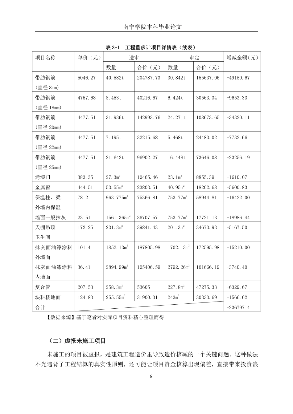 26年CH工程审计 房屋建筑工程竣工结算审核分析——以漳州国强幼儿园教学综合楼项目为例终稿全日制-约18341字符.pdf_第9页