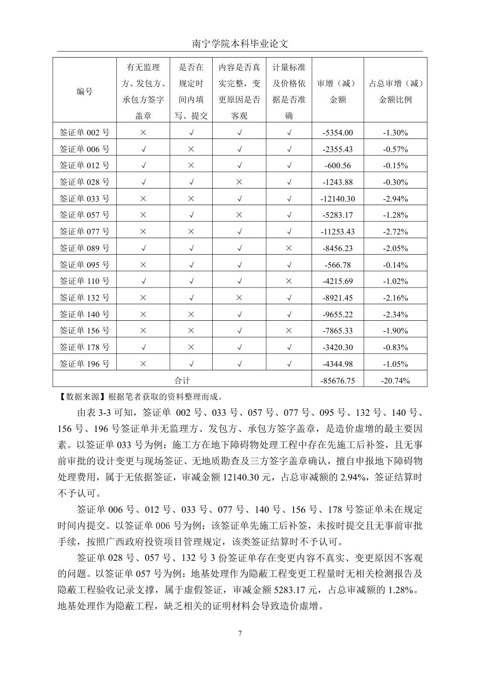 26年CH工程审计 梧州市苍海大道雨水管网改造工程结算审核分析终稿全日制-约15969字符.pdf_第10页