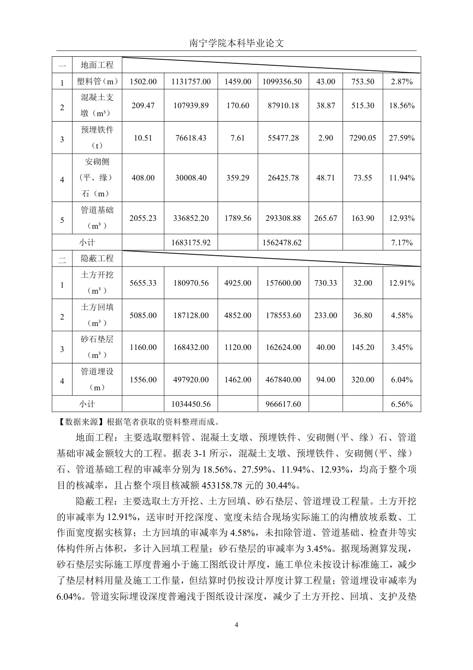 26年CH工程审计 梧州市苍海大道雨水管网改造工程结算审核分析终稿全日制-约15969字符.pdf_第7页