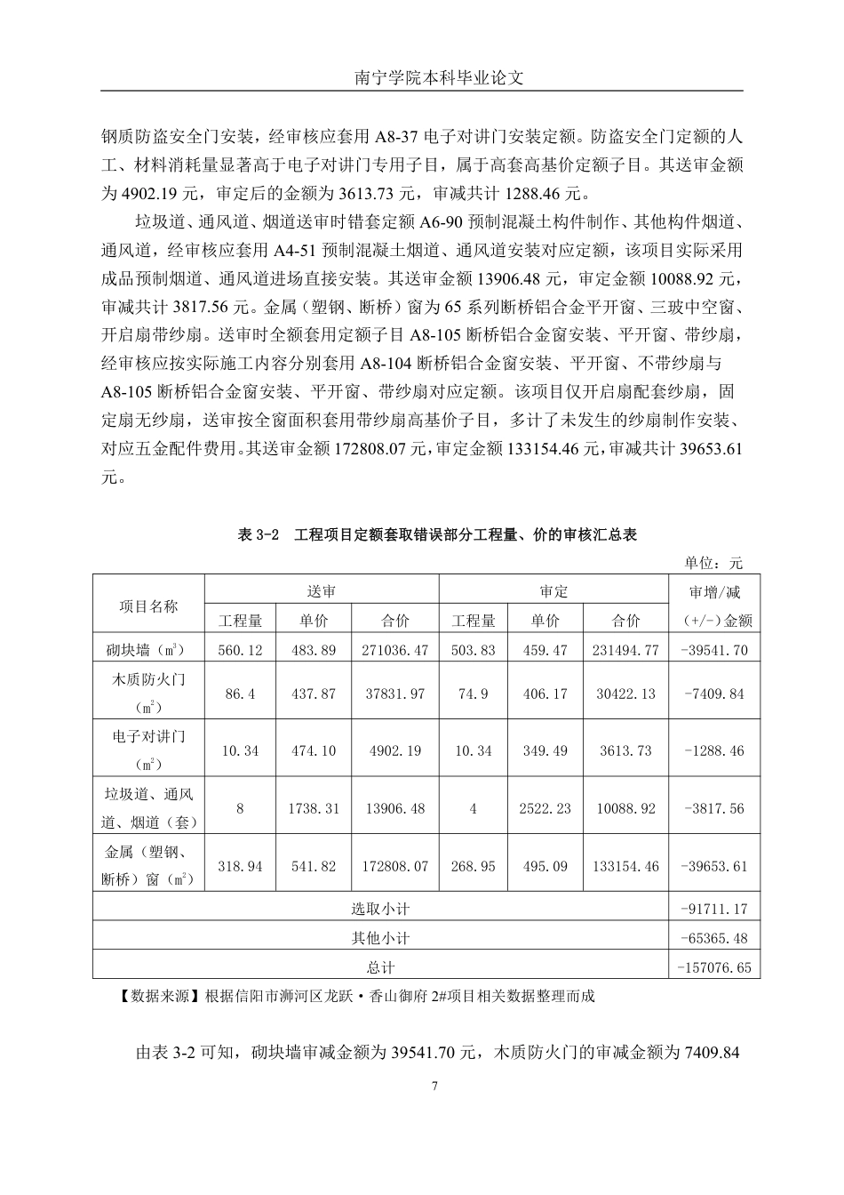 26年CH工程审计 房屋建筑工程竣工结算审核分析——以信阳市浉河区龙跃·香山御府2#项目为例终稿全日制-约14592字符.pdf_第10页