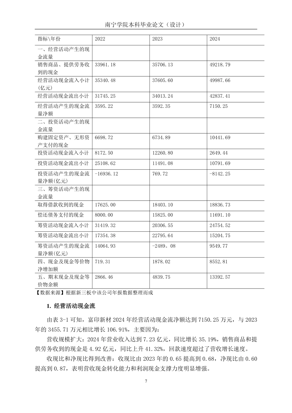 26年CH会计学 现金流视角下富印新材偿债能力分析终稿全日制-约19703字符.pdf_第10页
