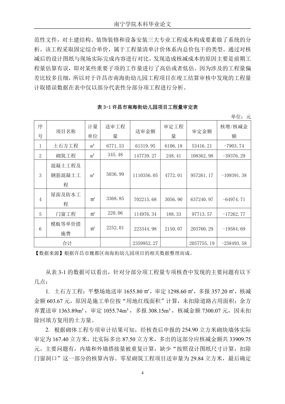26年CH工程审计 房屋建筑工程竣工结算审核分析——以许昌市南海街幼儿园为例终稿全日制-约19211字符.pdf_第7页