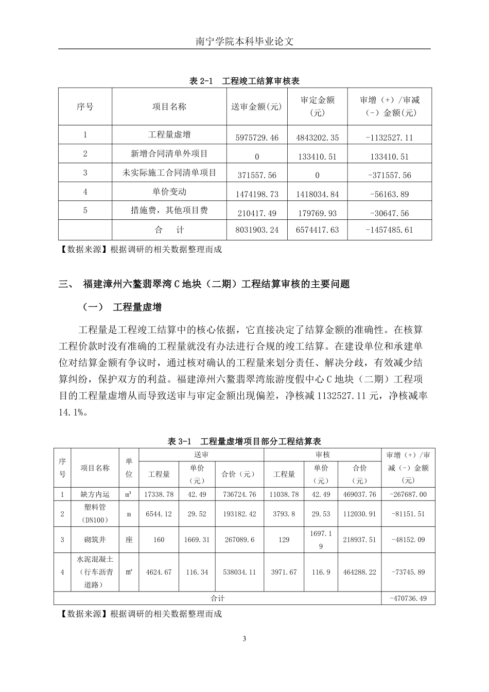 26年CH工程审计 房屋建筑工程竣工结算审核探究——以福建漳州六鳌翡翠湾旅游度假中心C地块（二期）工程项目为例终稿全日制-约14156字符.pdf_第7页