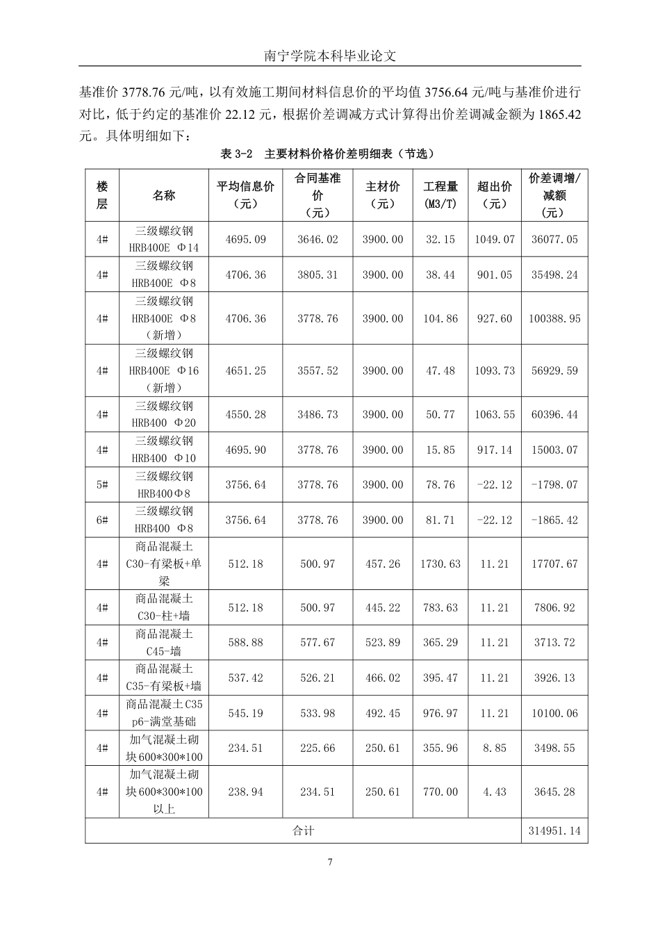 26年CH工程审计 房屋建筑工程竣工结算审核分析——以黄冈市孔雀城十里湖光二期项目为例终稿全日制-约15978字符.pdf_第10页