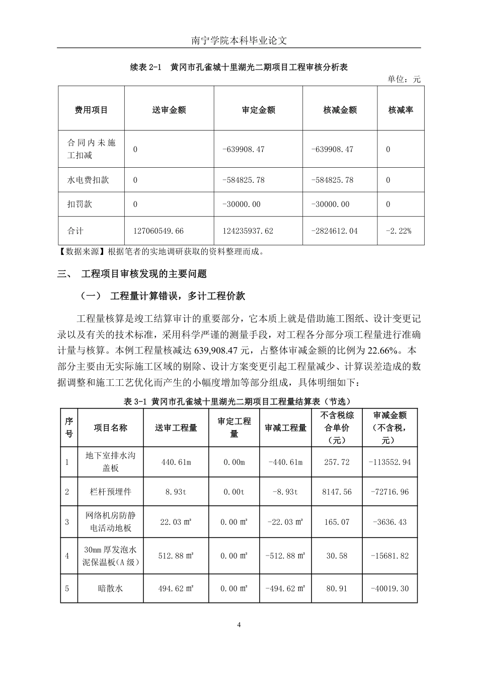 26年CH工程审计 房屋建筑工程竣工结算审核分析——以黄冈市孔雀城十里湖光二期项目为例终稿全日制-约15978字符.pdf_第7页