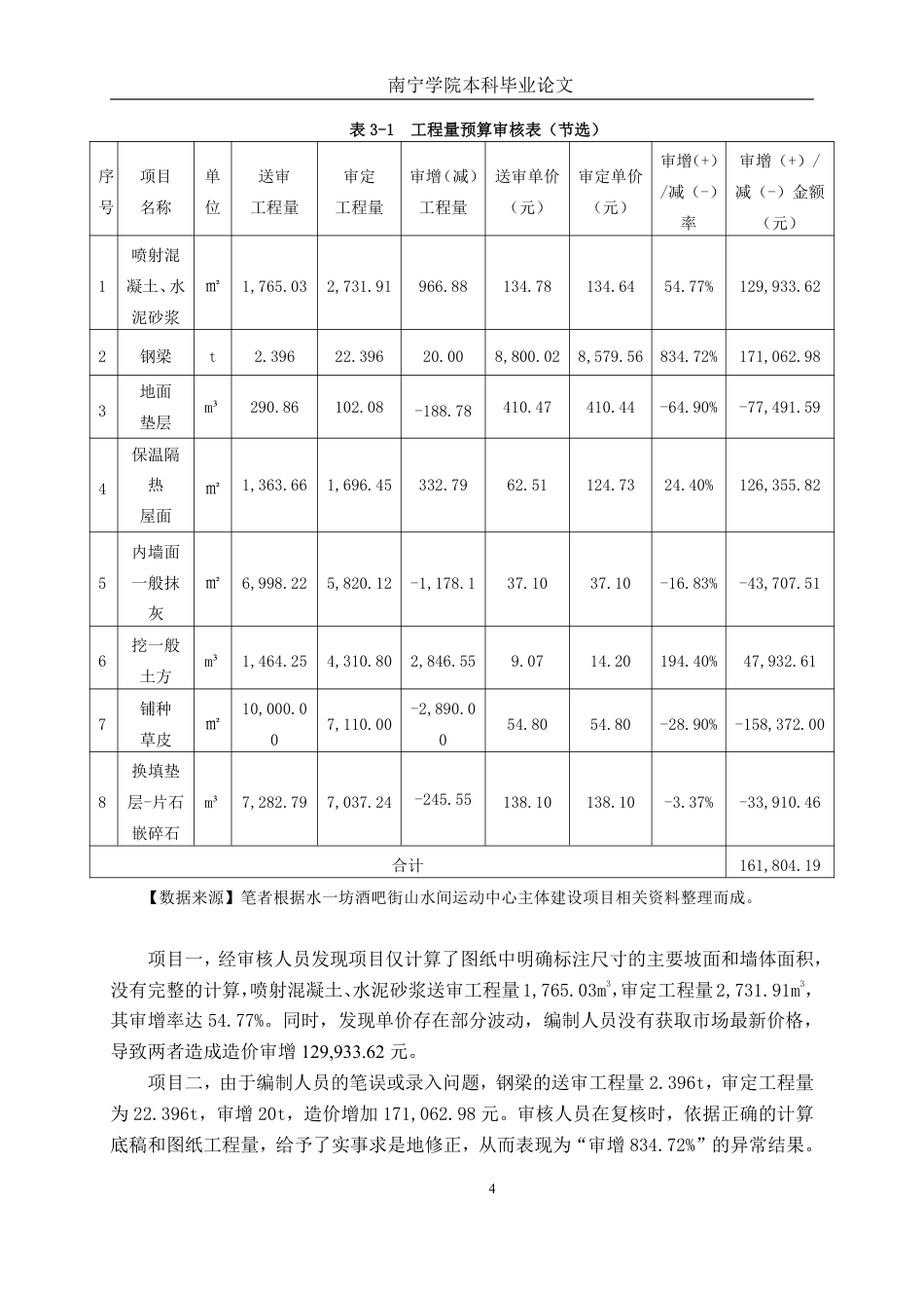 26年CH工程审计 建筑工程预算审核分析——以桂林市水一坊酒吧街山水间运动中心项目为例终稿全日制-约17721字符.pdf_第7页