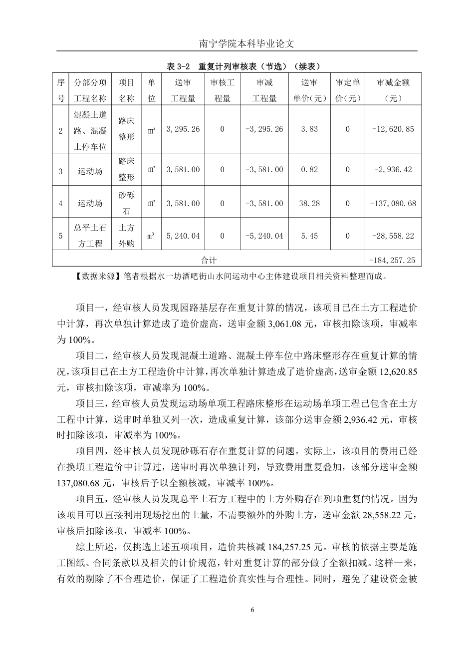 26年CH工程审计 建筑工程预算审核分析——以桂林市水一坊酒吧街山水间运动中心项目为例终稿全日制-约17721字符.pdf_第9页