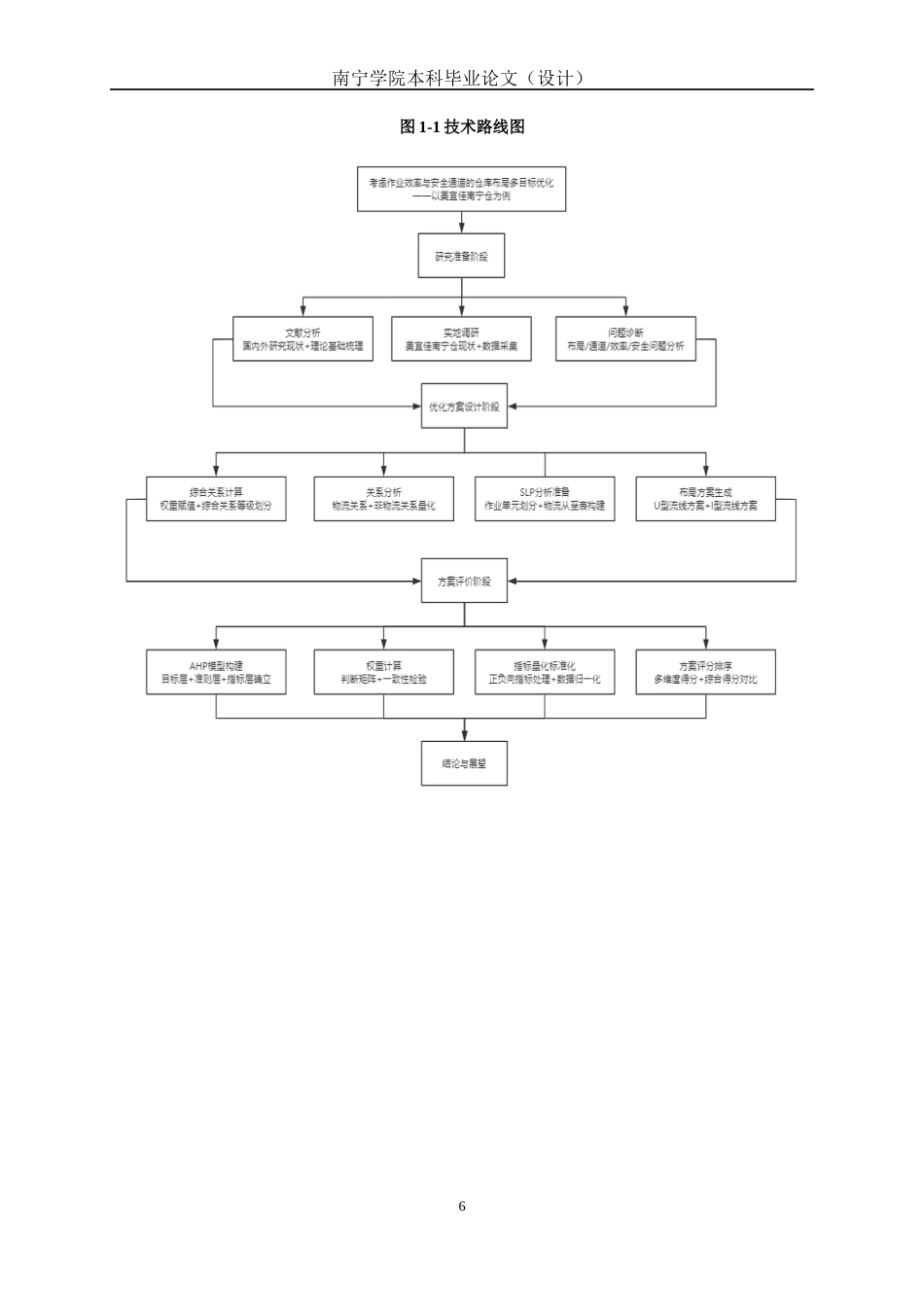 26年CH物流 基于SLP与AHP的仓库布局优化——以美宜佳南宁仓为例(15465字).docx_第9页